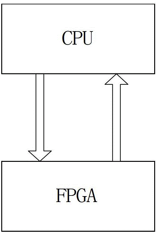 A communication acceleration method for smart substation terminal equipment chips