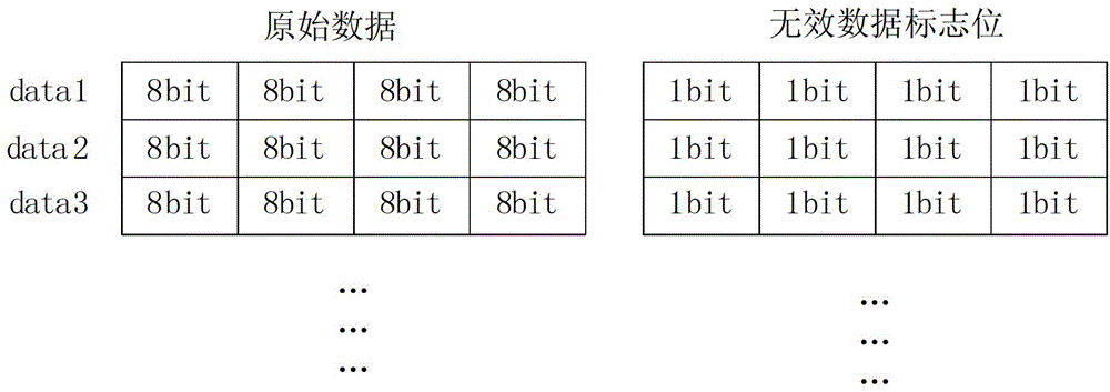 A communication acceleration method for smart substation terminal equipment chips