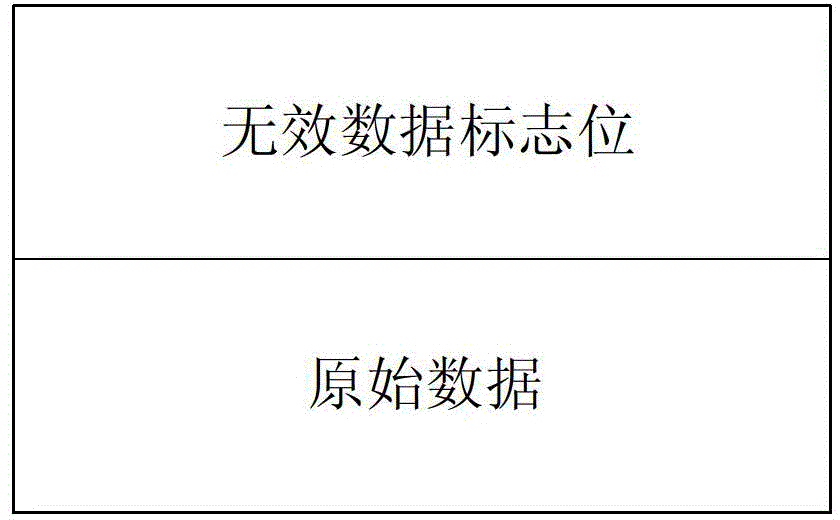 A communication acceleration method for smart substation terminal equipment chips