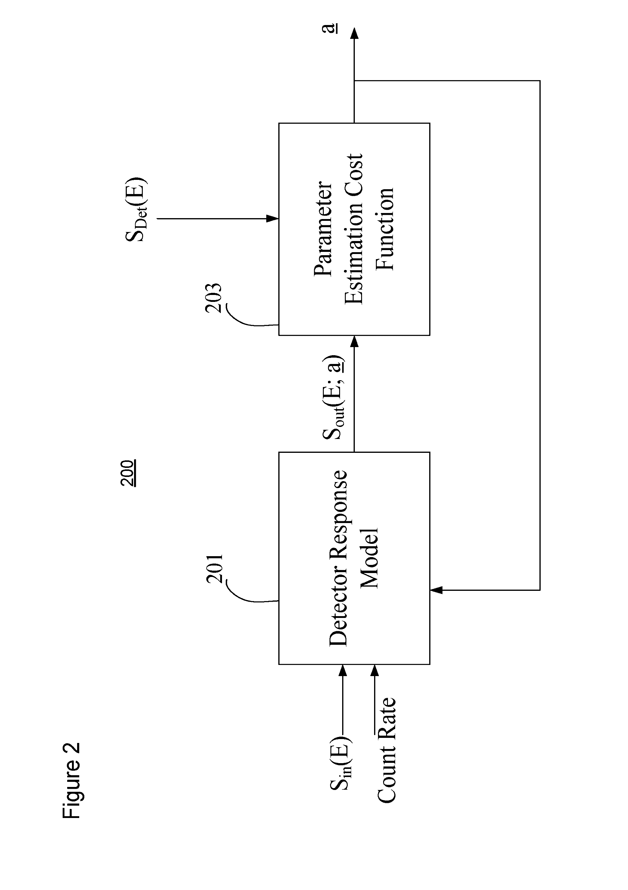 Pre-reconstruction calibration, data correction, and material decomposition method and apparatus for photon-counting spectrally-resolving x-ray detectors and x-ray imaging