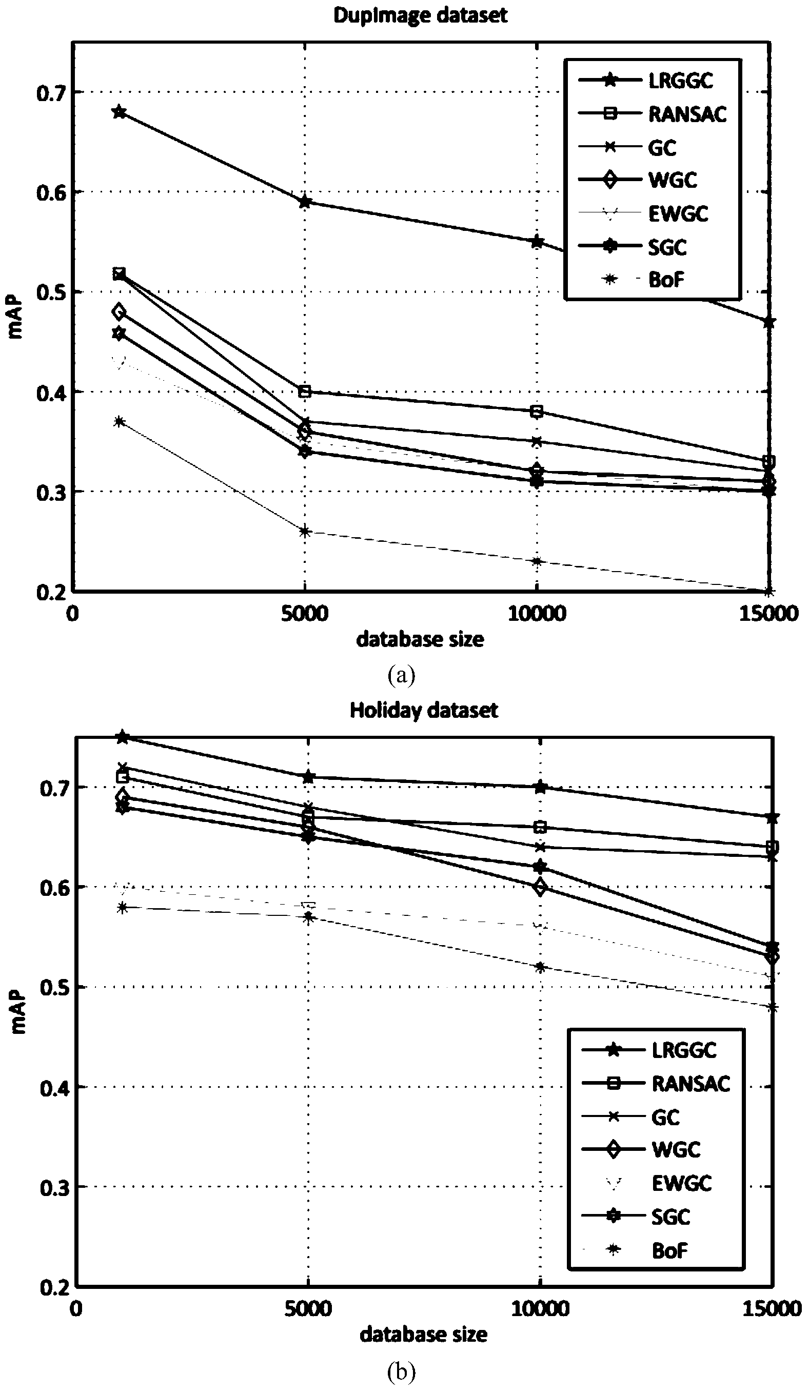 Based on low-order overall situation geometry consistency check error match detection method