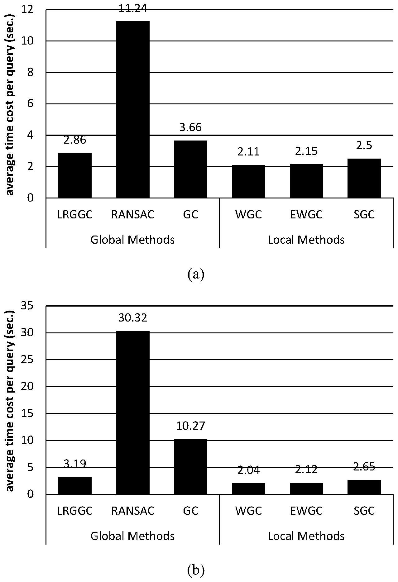 Based on low-order overall situation geometry consistency check error match detection method