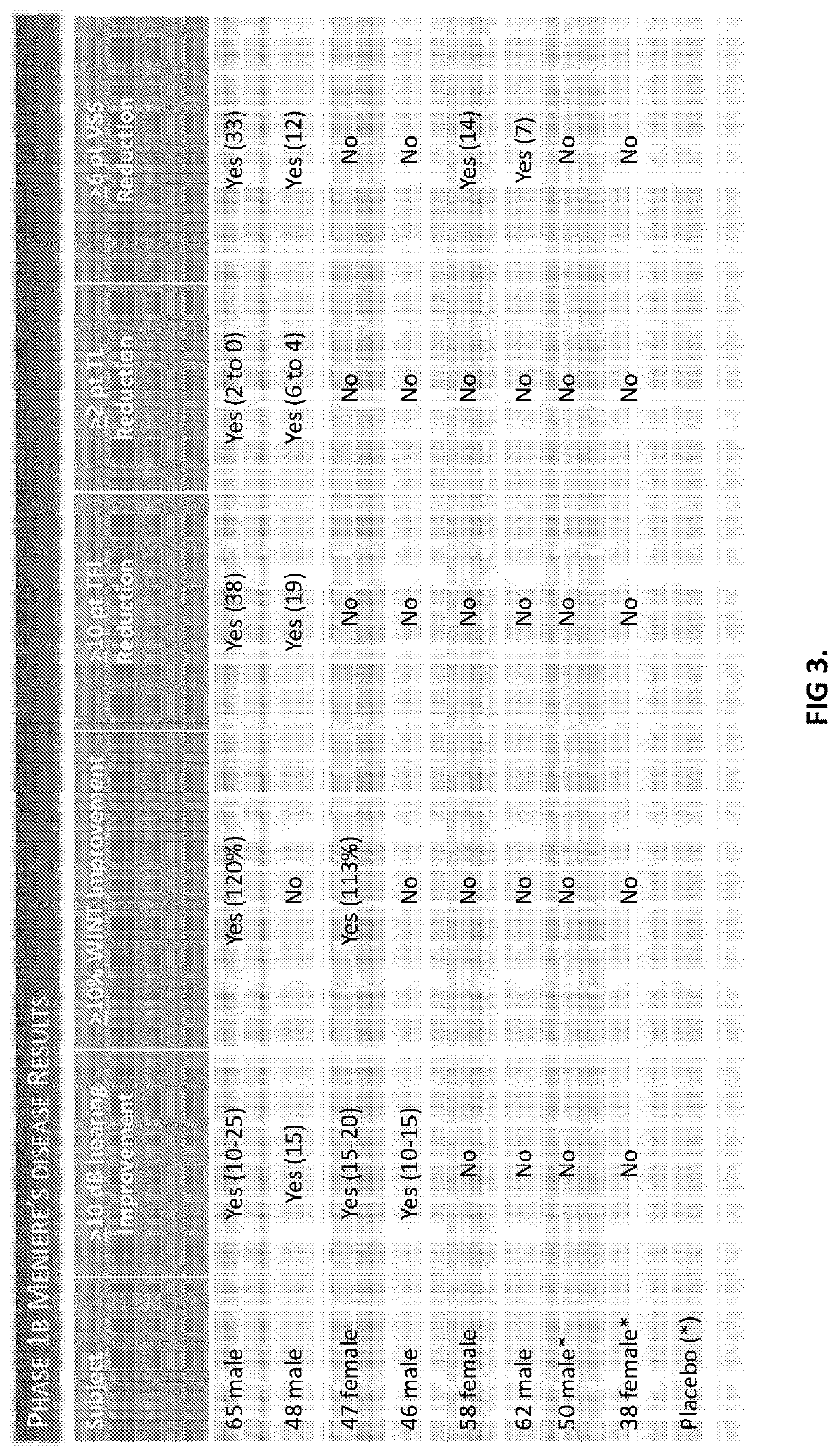 Treatment of meniere's disease