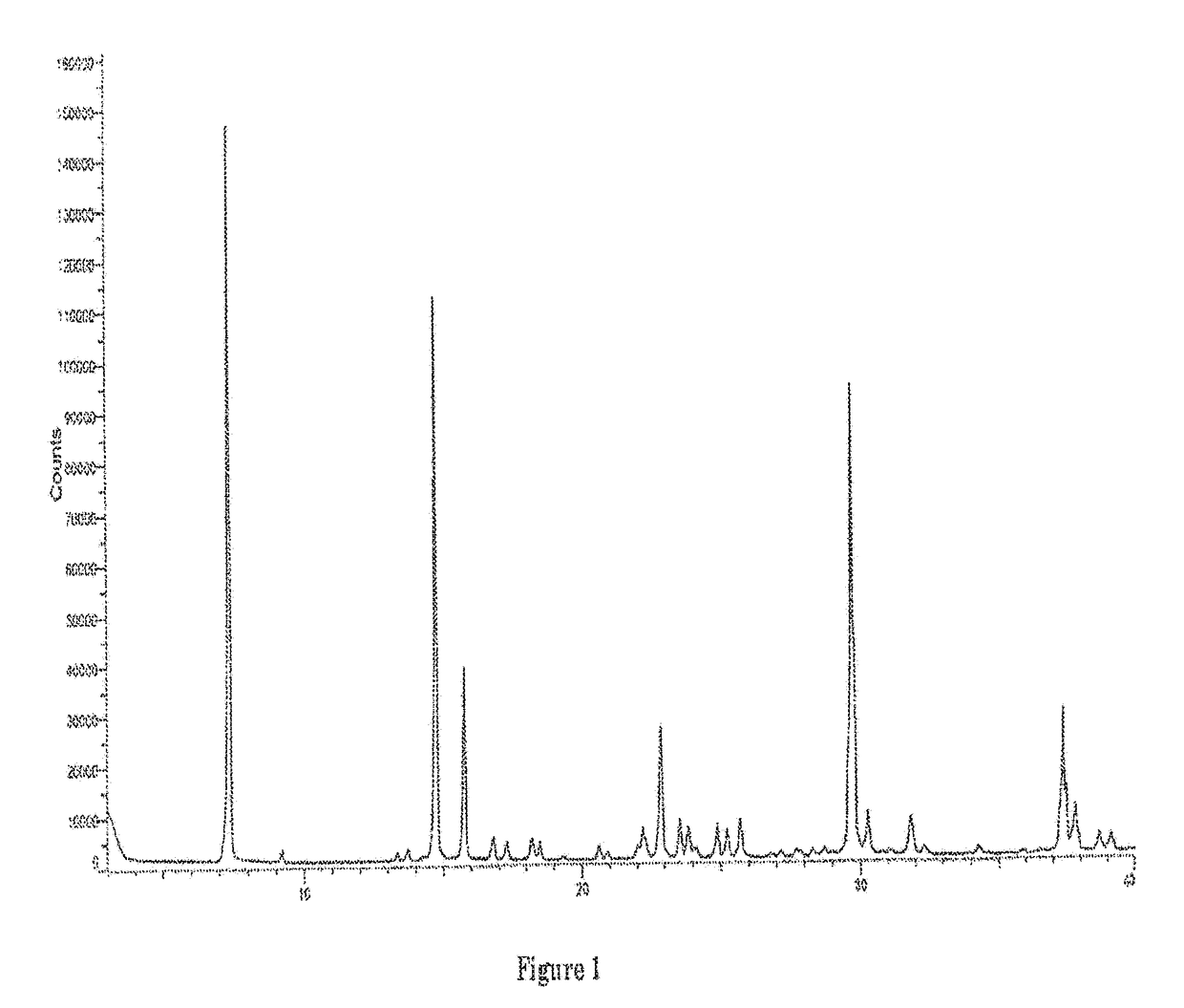 Crystalline Inhibitor of 4-Hydroxyphenylpyruvate Dioxygenase