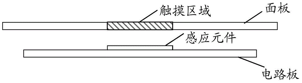 A touch recognition method and device, touch operation structure