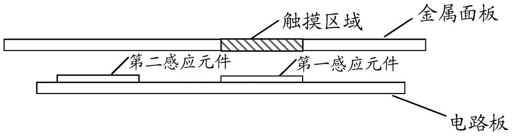 A touch recognition method and device, touch operation structure