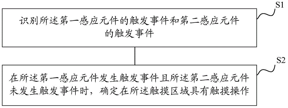 A touch recognition method and device, touch operation structure