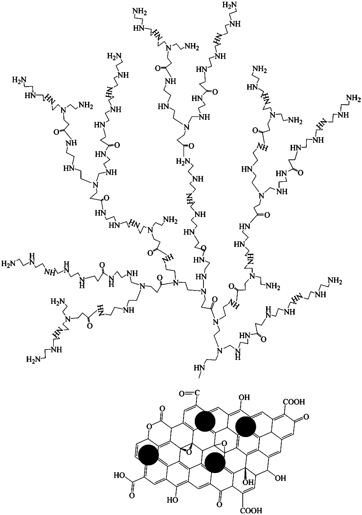 Preparation and application for amine-terminated hyperbranched polymer grafted graphene oxide magnetic anion adsorbent