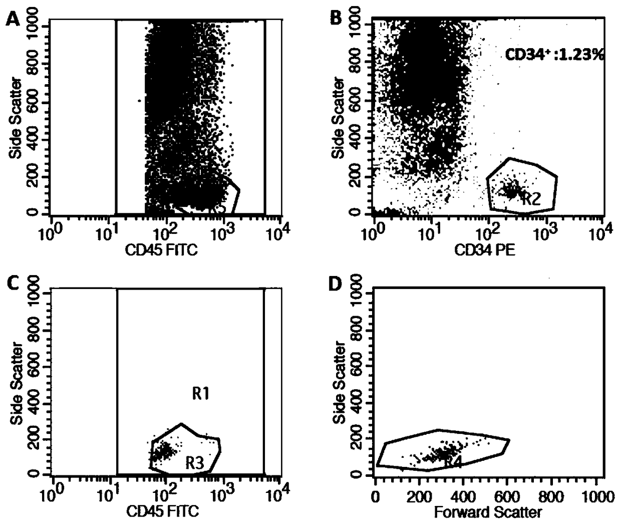 Method for acquiring hematopoietic stem cells from placenta in low-oxygen environment