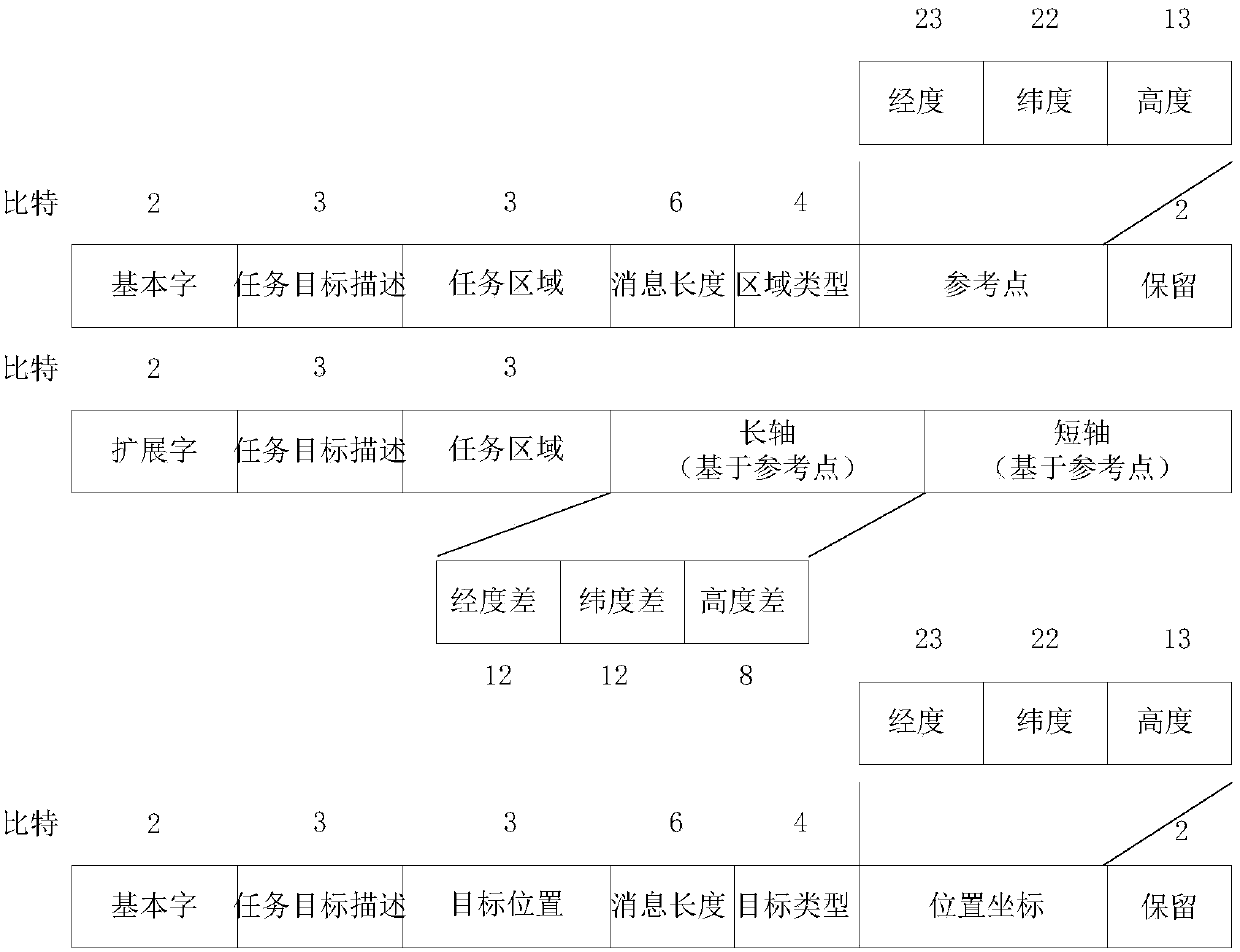 Representation method supporting multimode distribution for task planning result of unmanned system