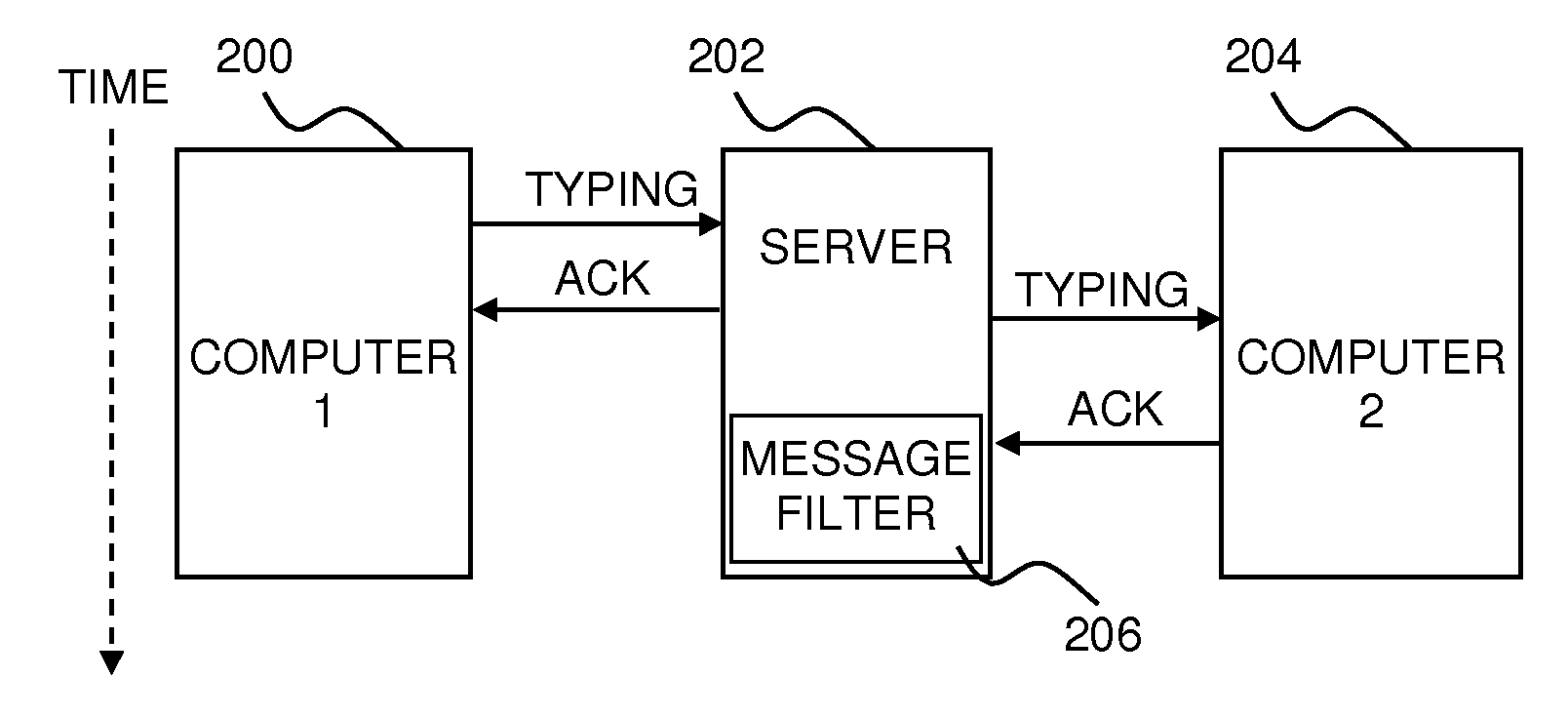 Instant messaging with reduced message overhead