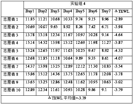 Traditional Chinese medicine compound extraction composition and application of composition in cosmetics