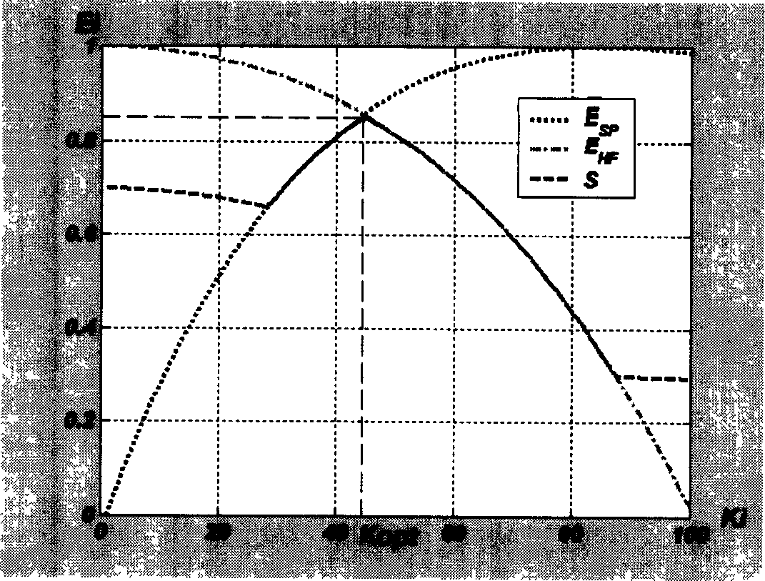 Image optimum fusing method based on fuzzy integral