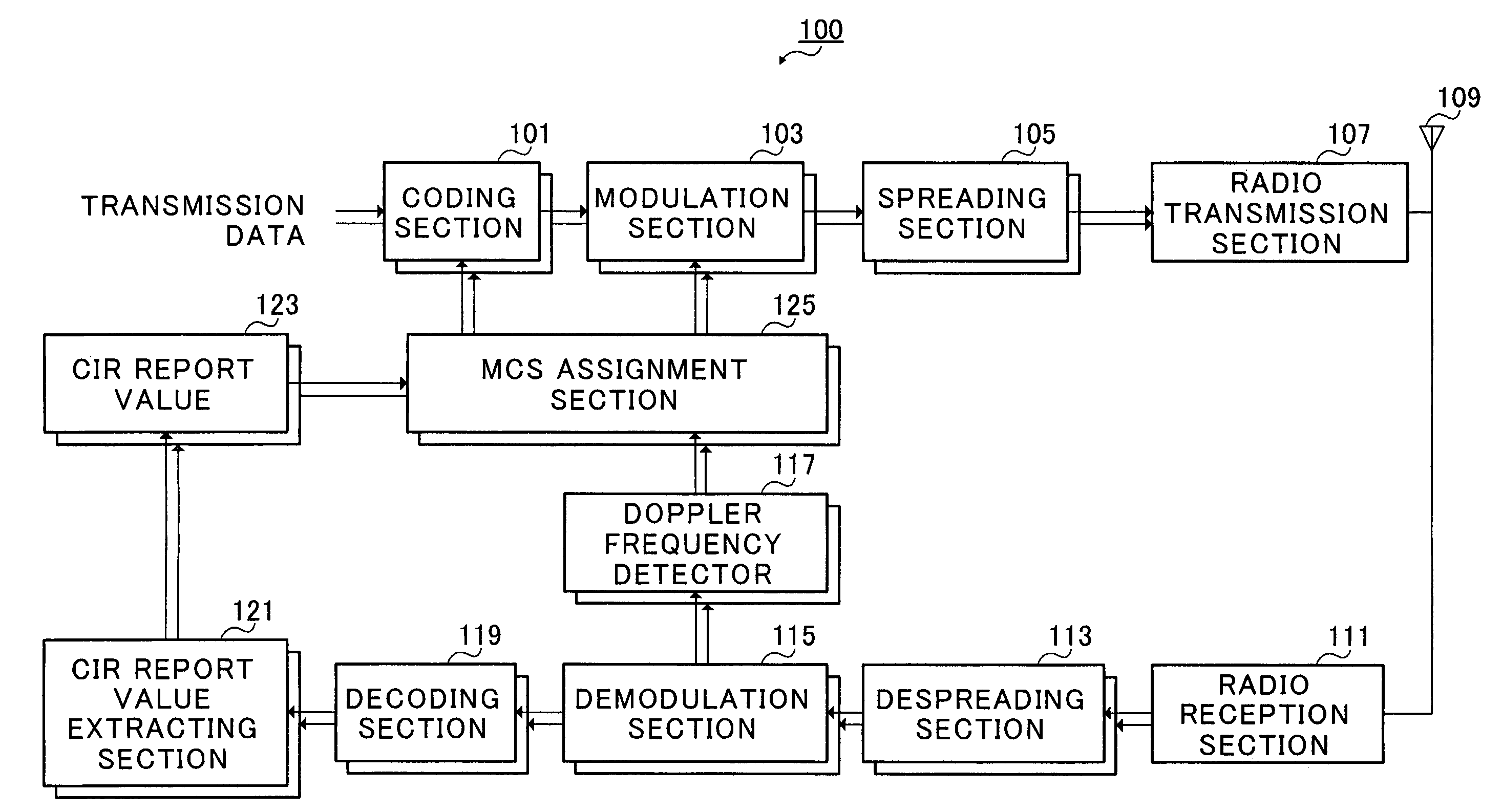 Radio communication apparatus and transfer rate decision method