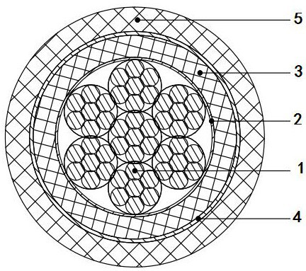 Ultra-flexible shielding high-voltage wire for electric automobile