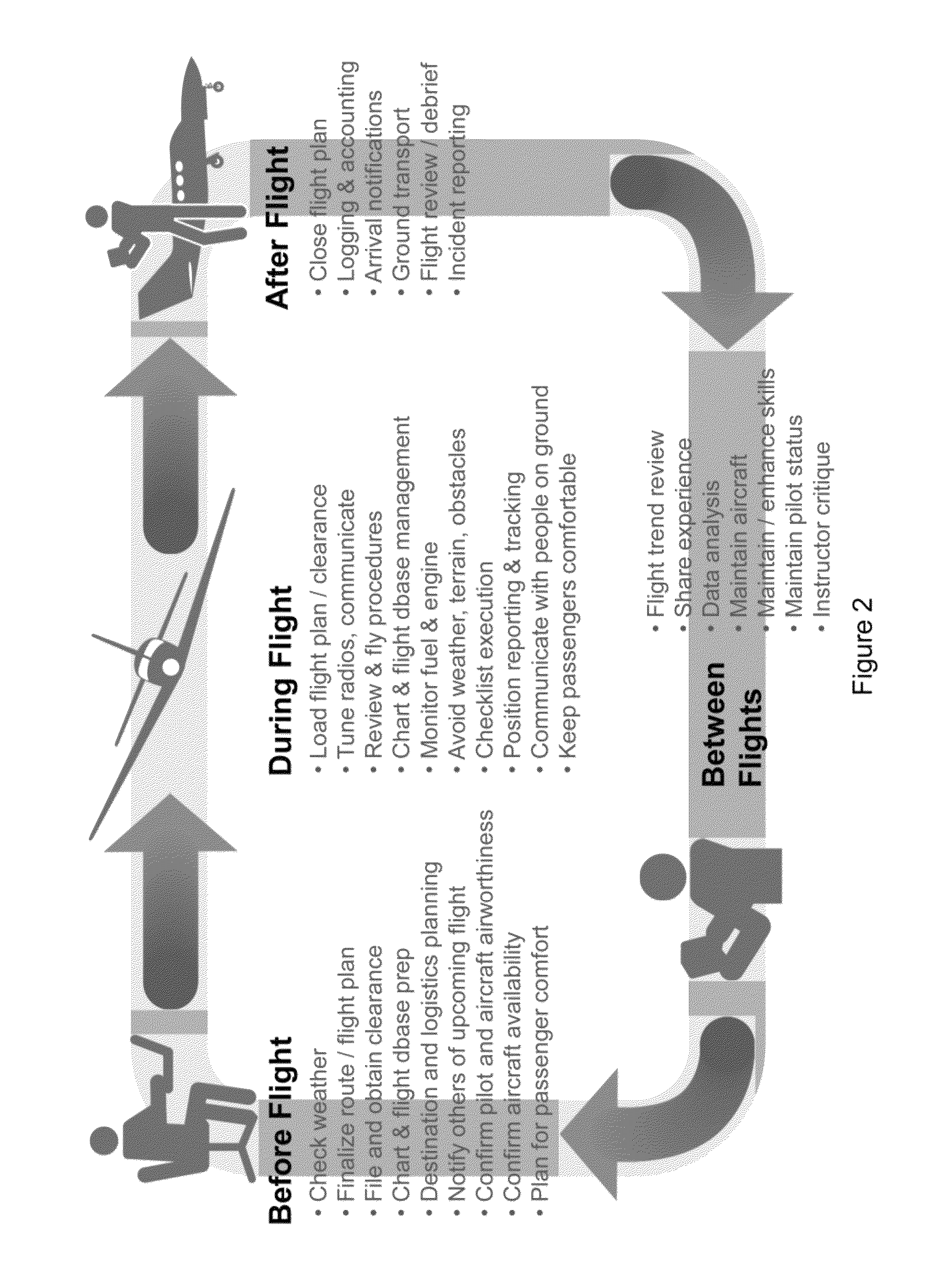 Avionics gateway interface, systems and methods