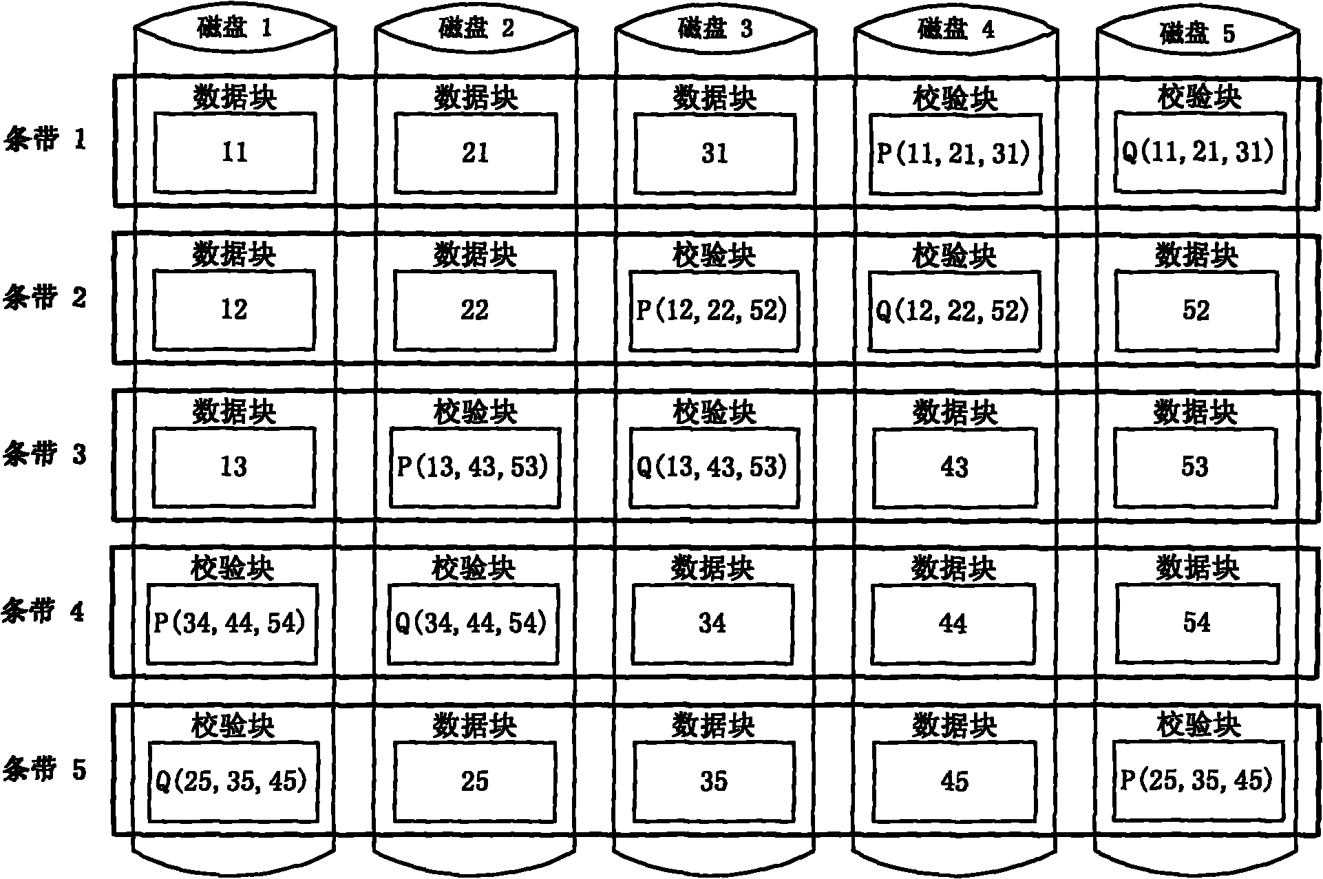 Method for constructing energy-saving type disc array with double discs for fault tolerance