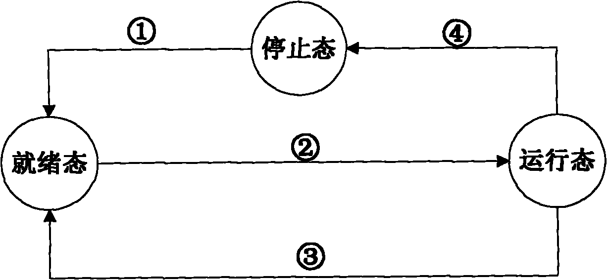 Method for constructing energy-saving type disc array with double discs for fault tolerance