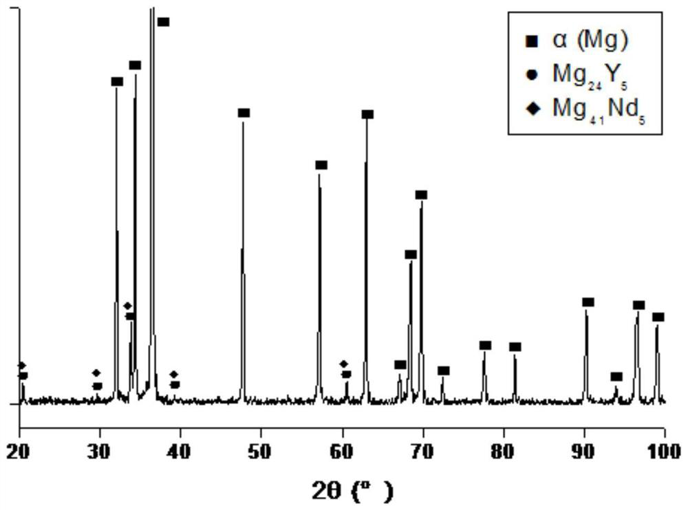 Heat-resistant magnesium alloy and preparation method thereof