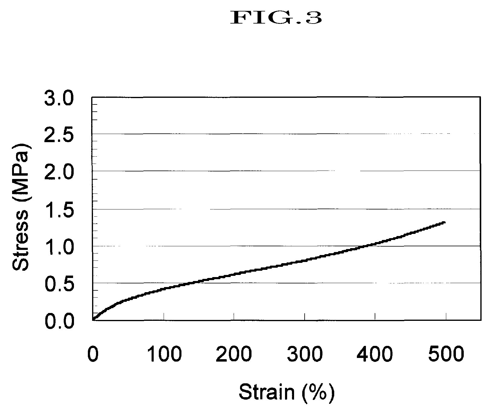 Solvent-free crosslinked polyrotaxane material and process for production of same