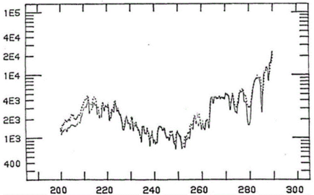 Solar blind ultraviolet remote sensing camera absolute radiometric calibration coefficient in-orbit correction method