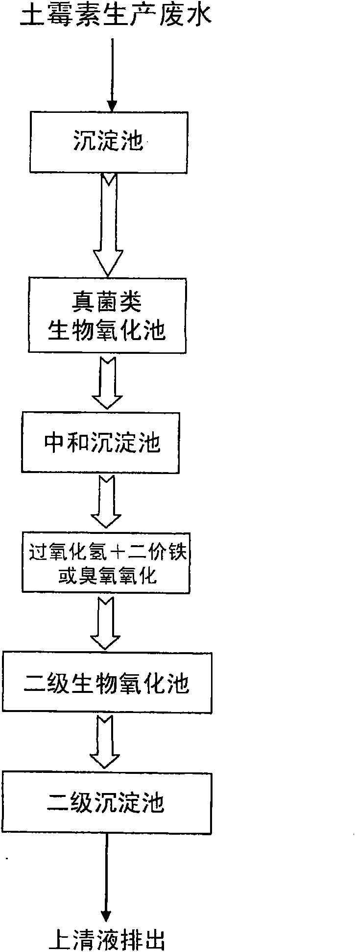 Process for treating antibiotic pharmaceutical wastewater