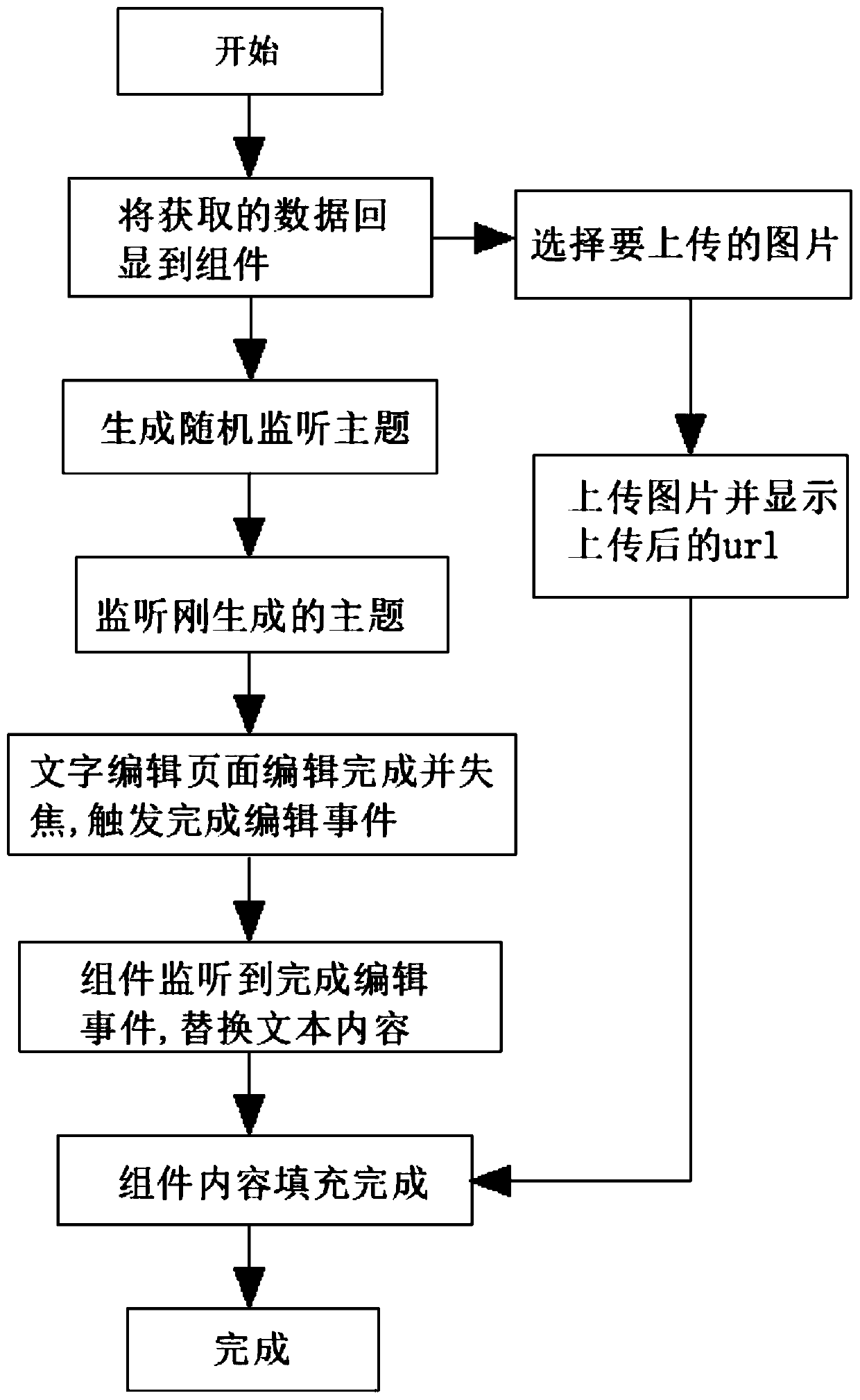 Dynamic image-text adding assembly based on WeChat applet and implementation method thereof