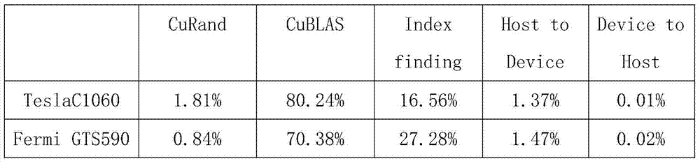 Method for extracting pixel purity index based on end member of image processor