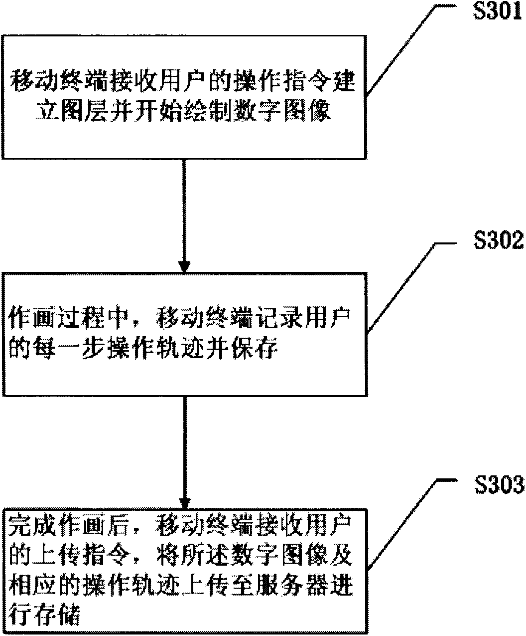 Graphic layer based electronic drawing board system drawn by multiple persons, processing method and processing equipment