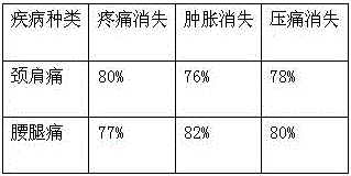 Muscle-warming and cold-dispelling hot-applied salt and preparation method thereof