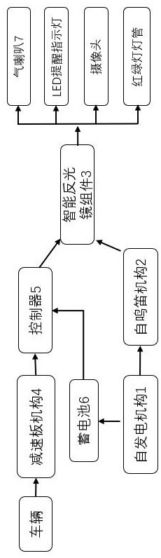 Self-generating and self-whistling intelligent reflector device for mountainous area curves