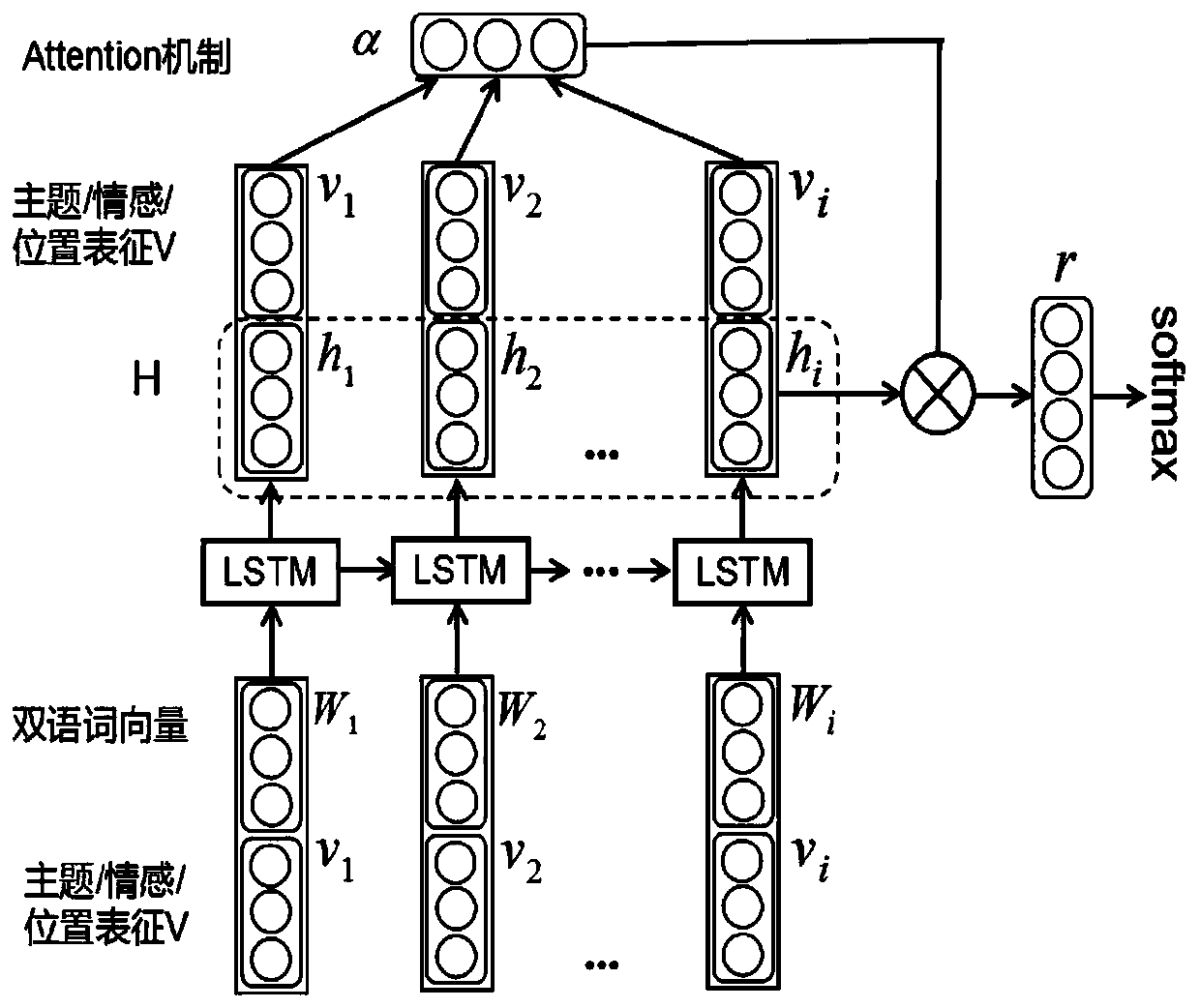 Multi-feature fusion Chinese-over-the-sea news viewpoint sentence extraction method