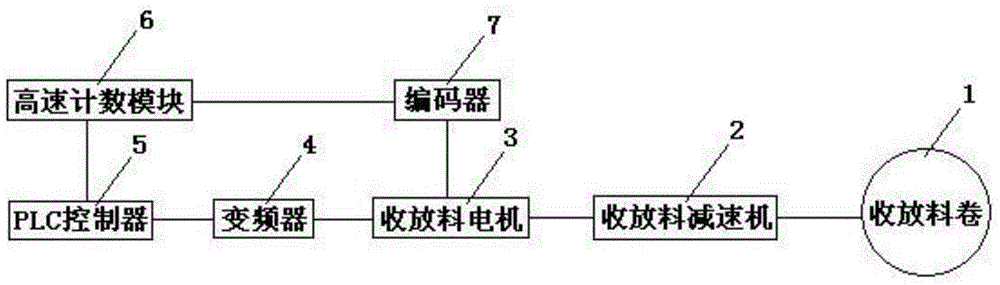 Roll diameter calculation device and calculation method for printing equipment