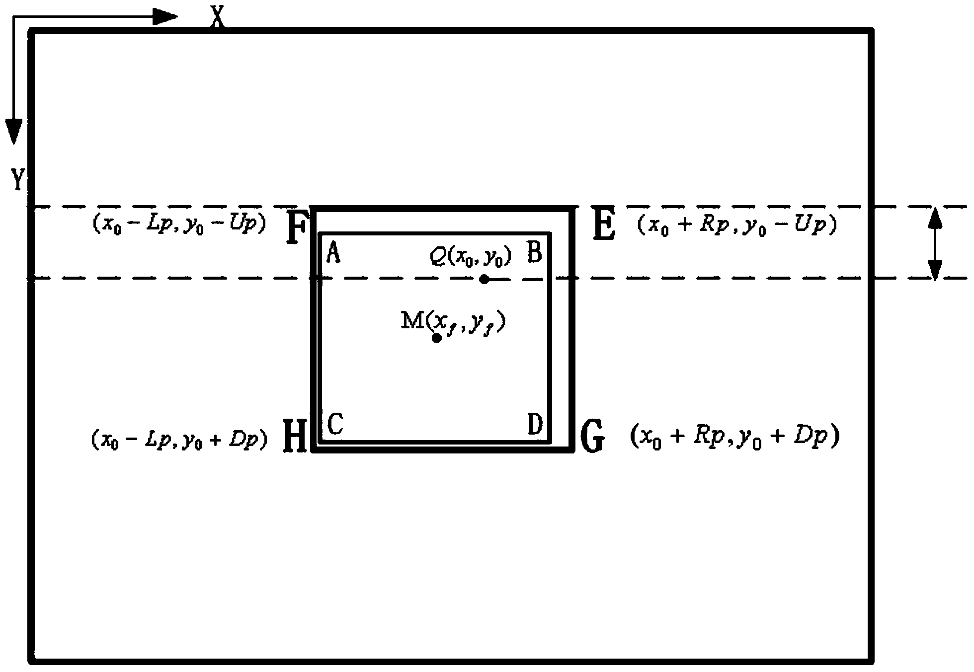 Computing method of digital sun sensor centroid based on detecting window