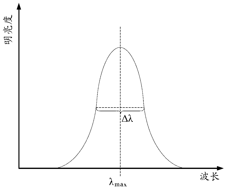 3D (three-dimensional) display device and glasses matched with same