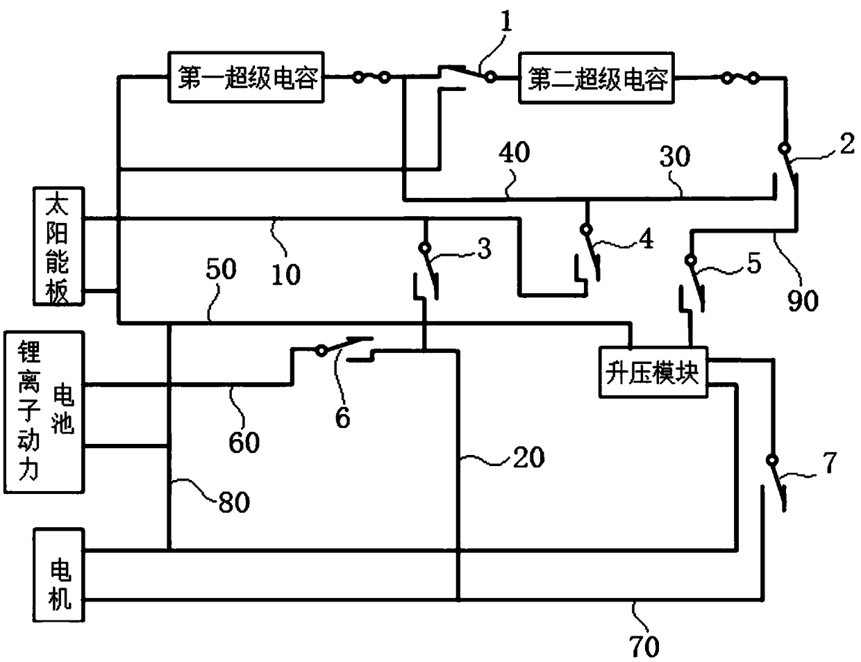 A photovoltaic augmentation type vehicle-mounted composite power supply control system and method