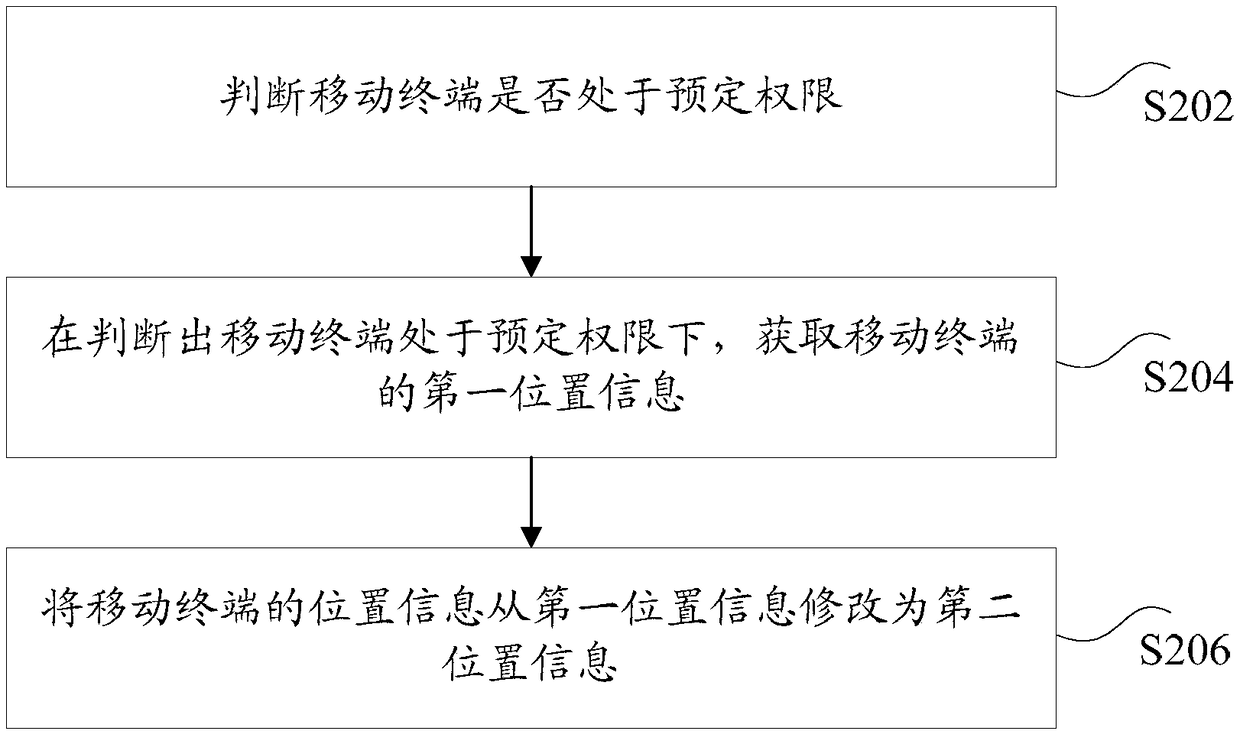 Location information modification method and device