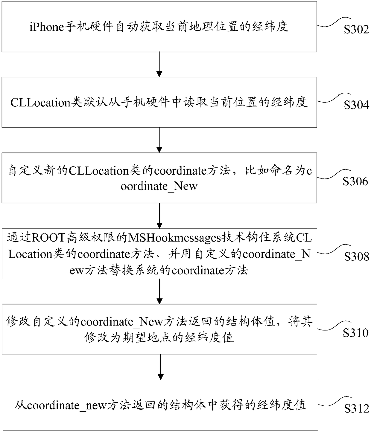 Location information modification method and device