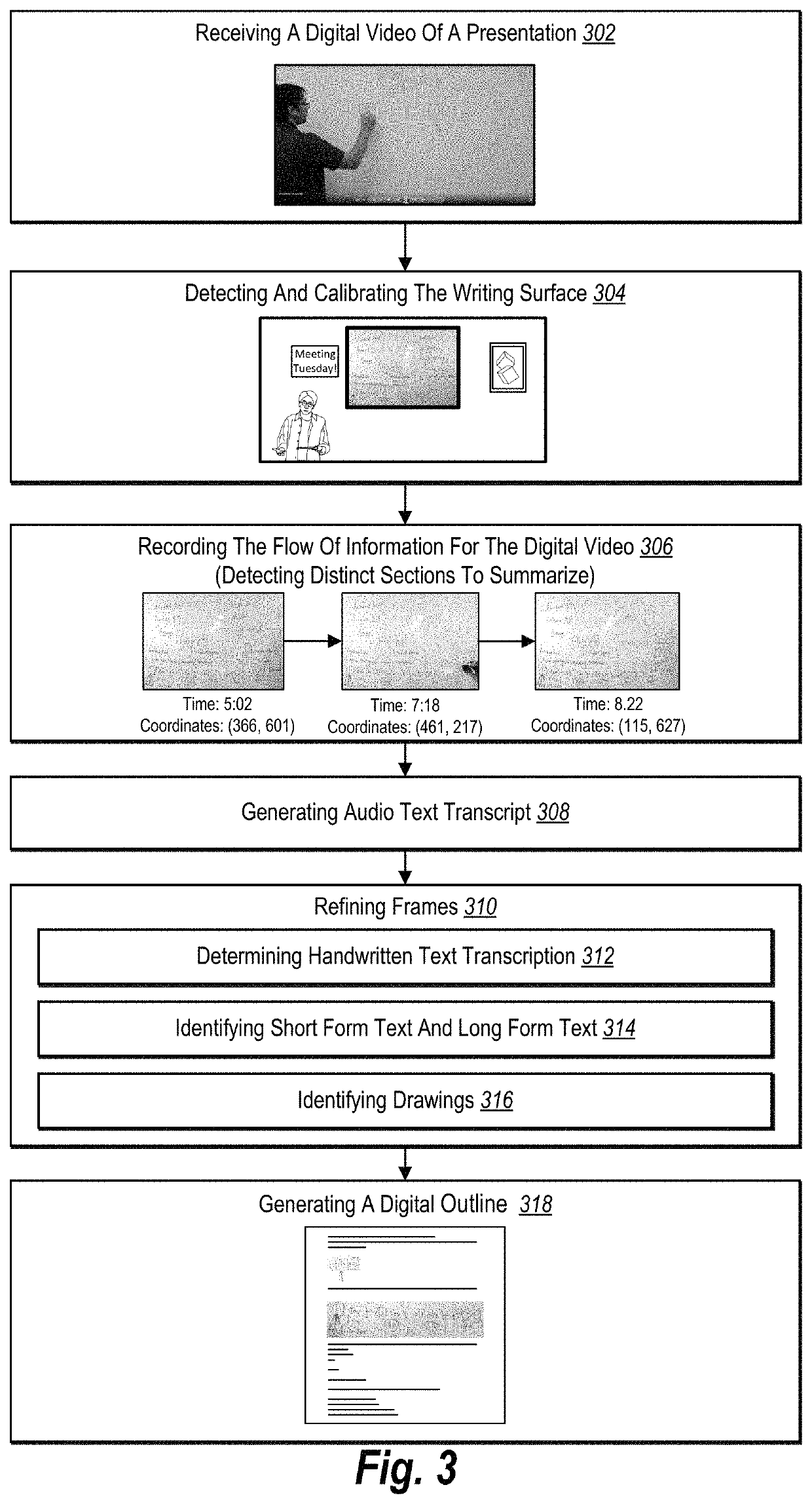 Intelligently generating digital note compilations from digital video