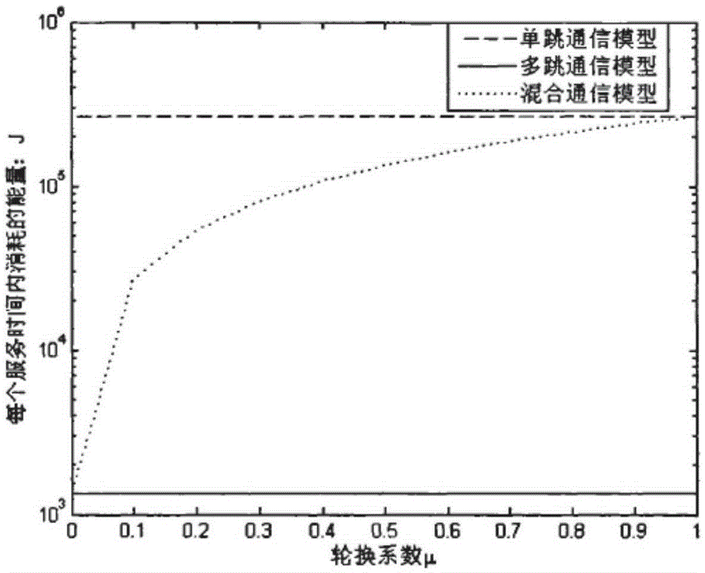 Routing method and device for guaranteeing balanced node energy consumption