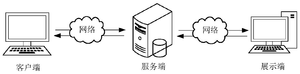 Page monitoring method and device, page restoration method and device, equipment and medium