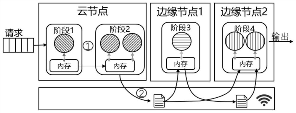 Microservice optimization deployment control method, system and cluster based on cloud-edge environment