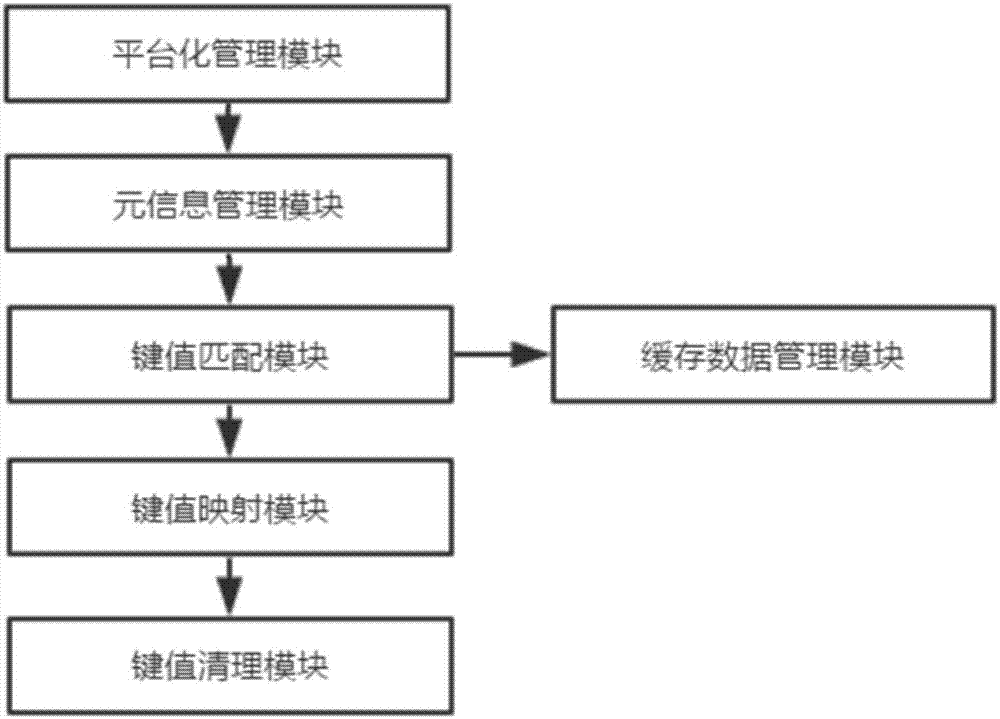 Redis cluster mass data quick cleaning system and method based on message queue