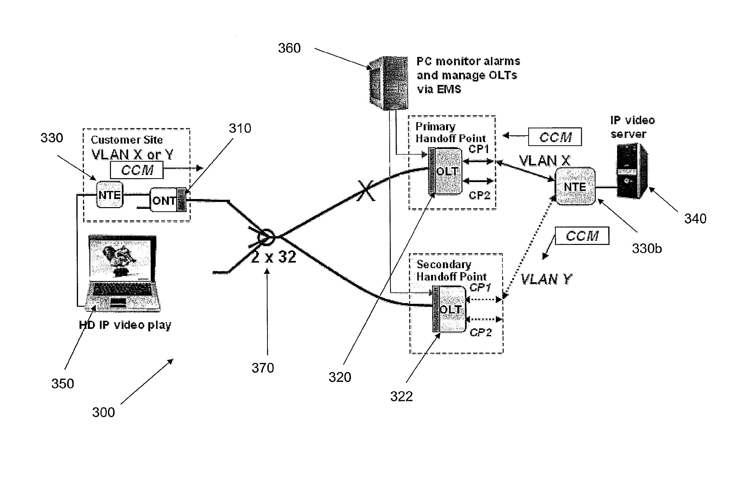 Communications network