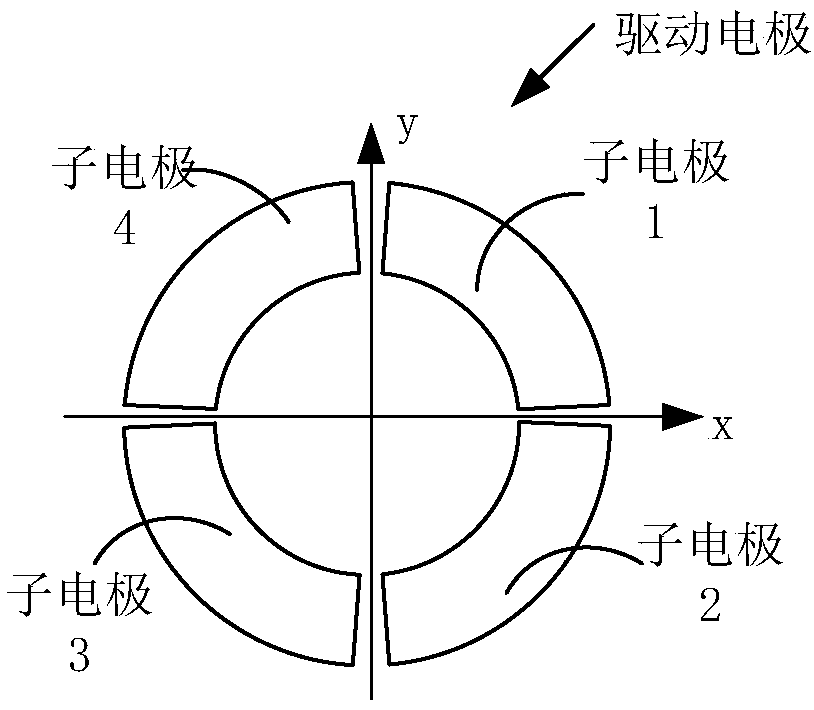 Imaging device, imaging control method, electronic device and readable storage medium