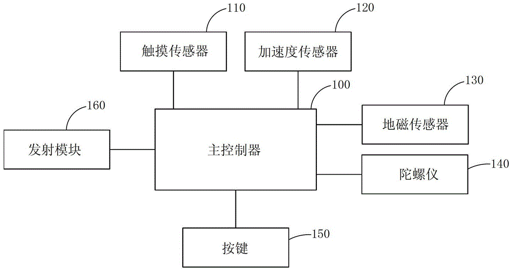 Mode switching method of somatosensory remote control device