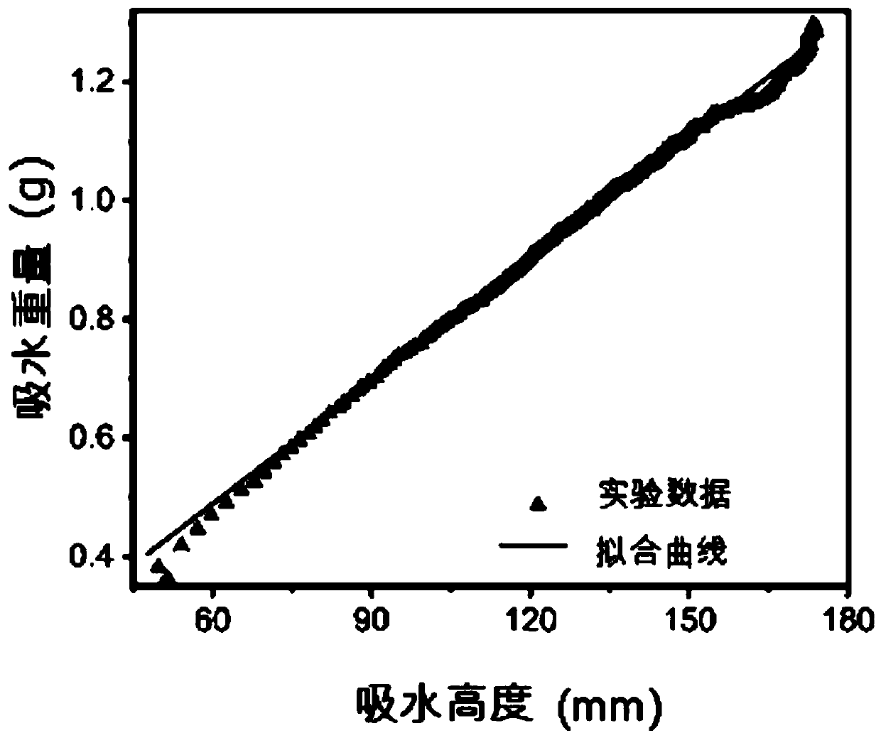 System and method for obtaining fiber material equivalent maximum aperture on basis of measurement