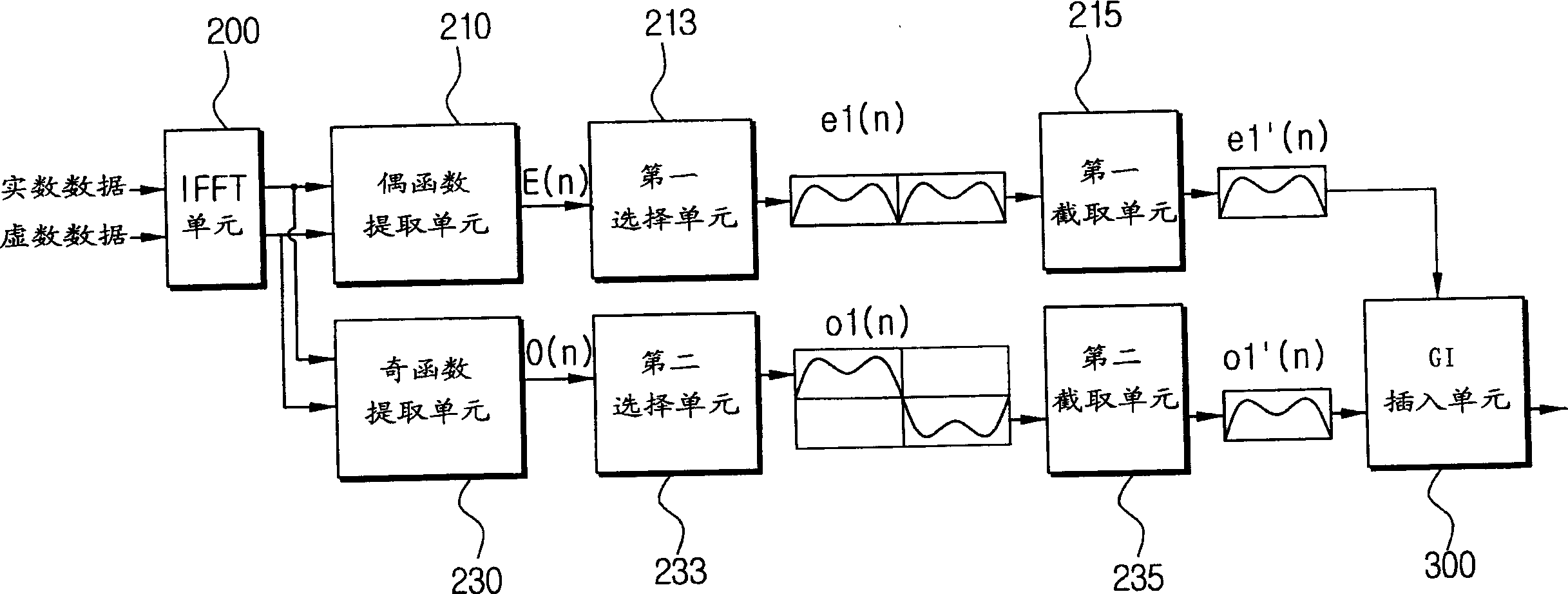 OFDM transmitter for raising transfer rate and signal compressing method