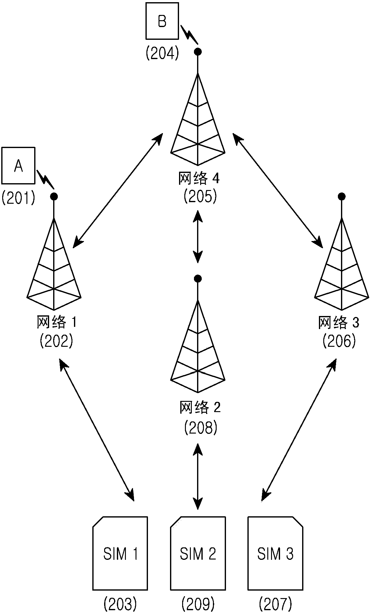 Electronic device including multiple sim cards and method thereof