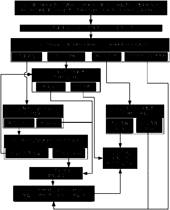 Anti-harassment communication method and terminal friendly to important contacts and important strangers